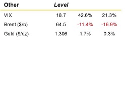 May V2 2019 Market Summary Other Small